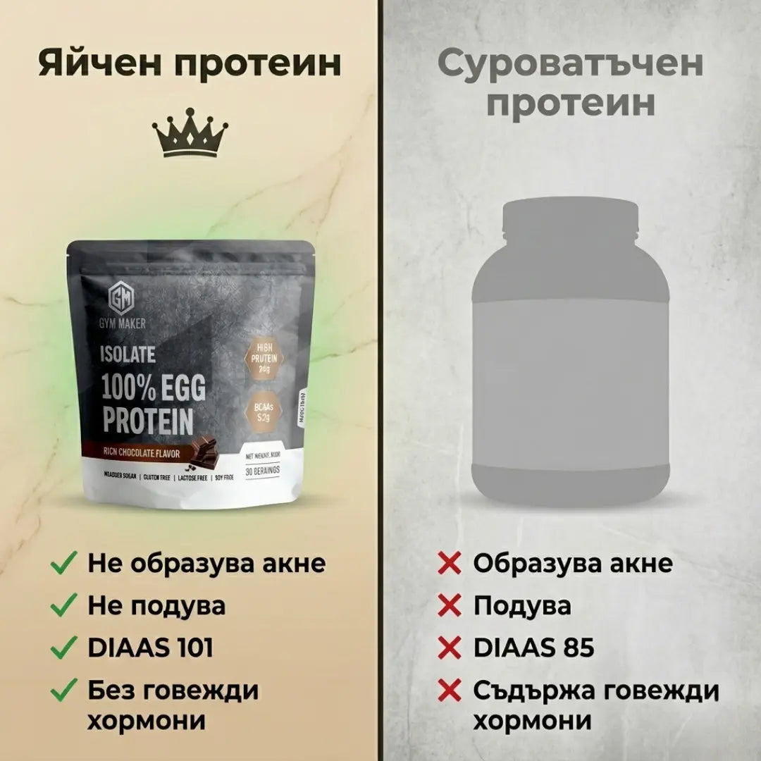 Isolate 100% Egg Protein Powder
