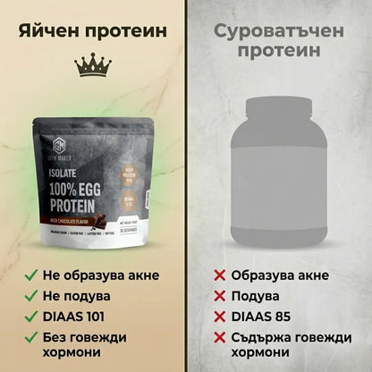 Isolate 100% Egg Protein Powder